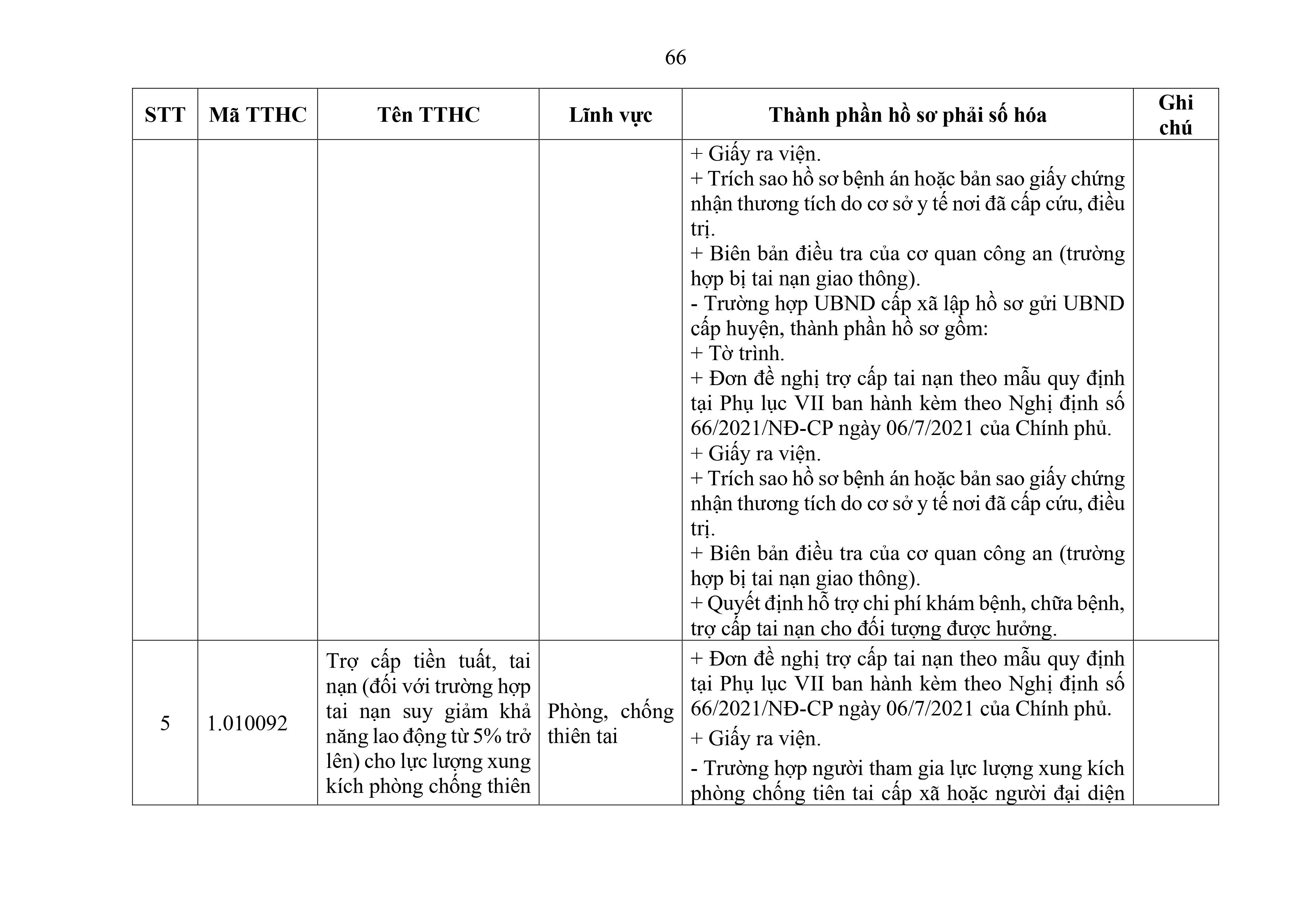 Phu luc XX_Cap Xa thanh phan ho so phai so hoa-hình ảnh-65